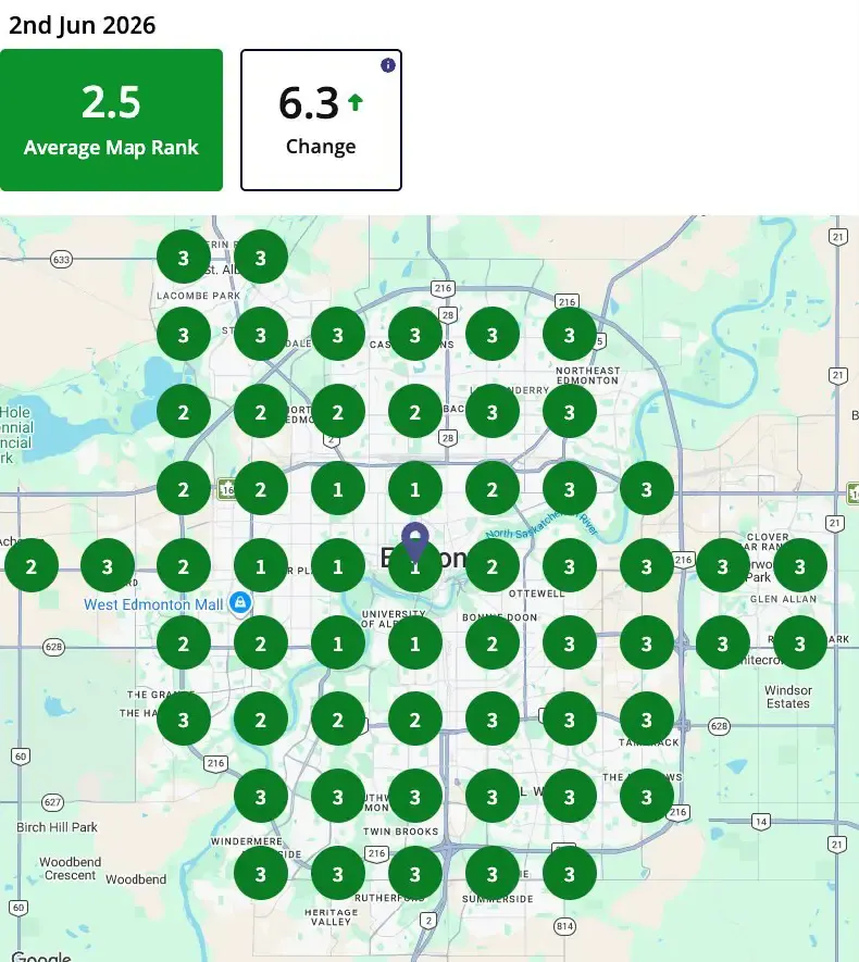 Geo-grid scan on 2 June 2026: average map rank 2.5, with a near-solid green grid of #1 to #3 placements