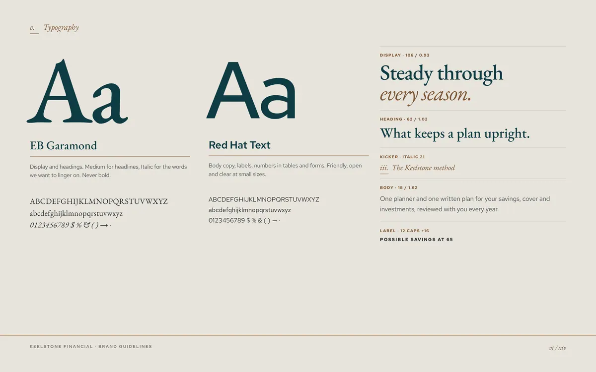 Keelstone Financial brand book, Typography