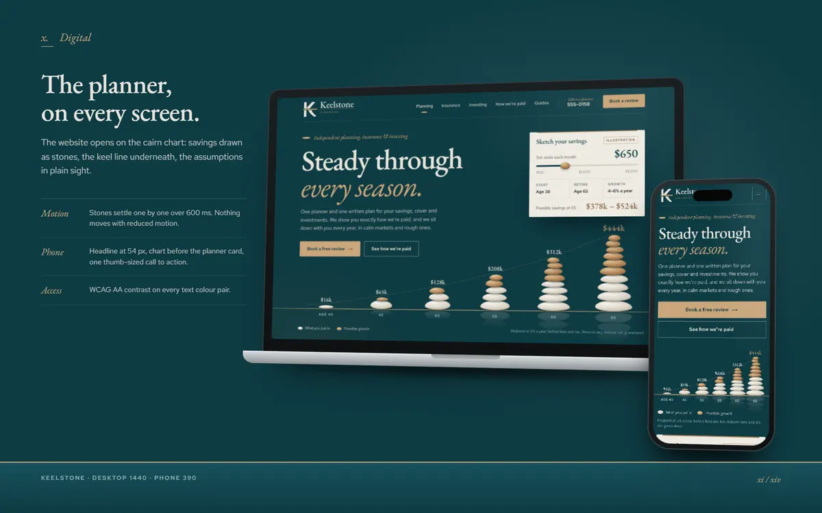 Keelstone Financial brand book, Digital