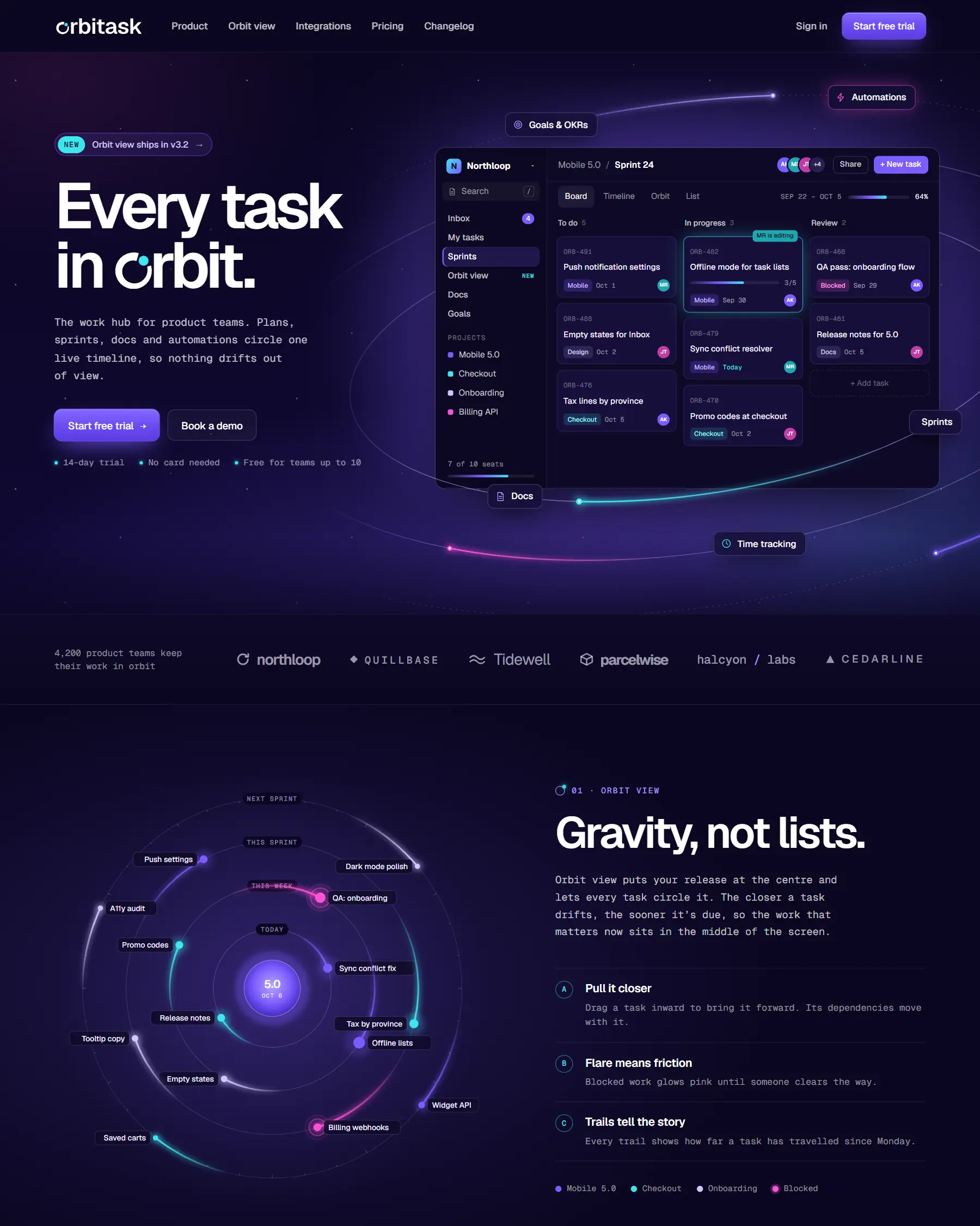 orbitask website, desktop